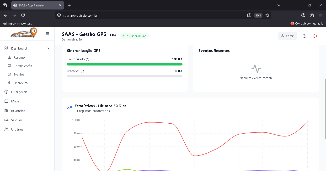 Parte inferior do Dashboard Resumo com sincronização GPS, eventos recentes e gráfico de estatísticas