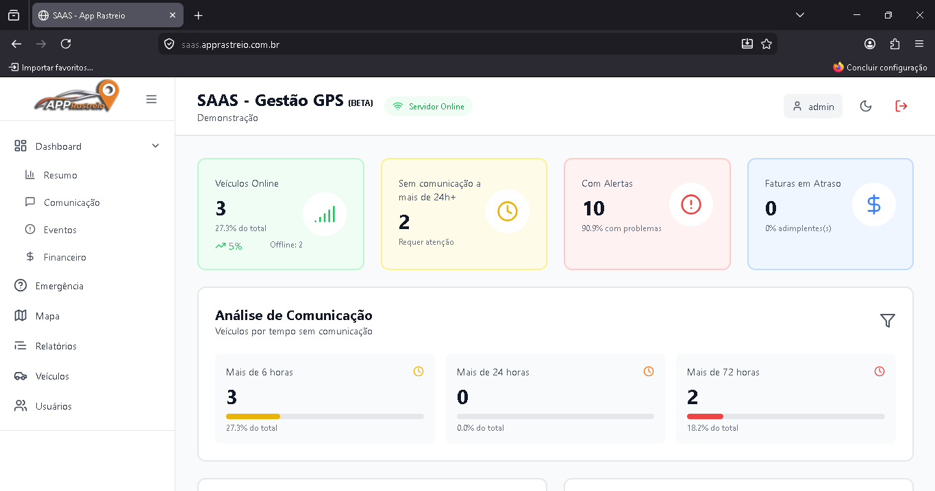 Dashboard Resumo com cards de status da frota e análise de comunicação